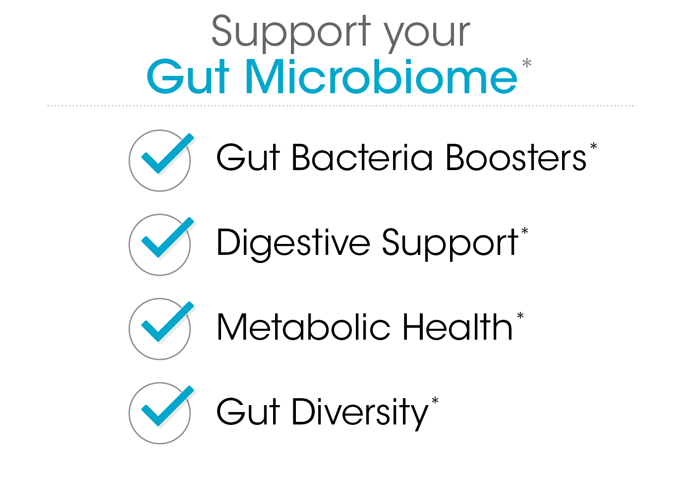 Daily Gut Maintenance Kit (formerly Boost Kit) - Targeted Prebiotic and Ultimate Probiotic